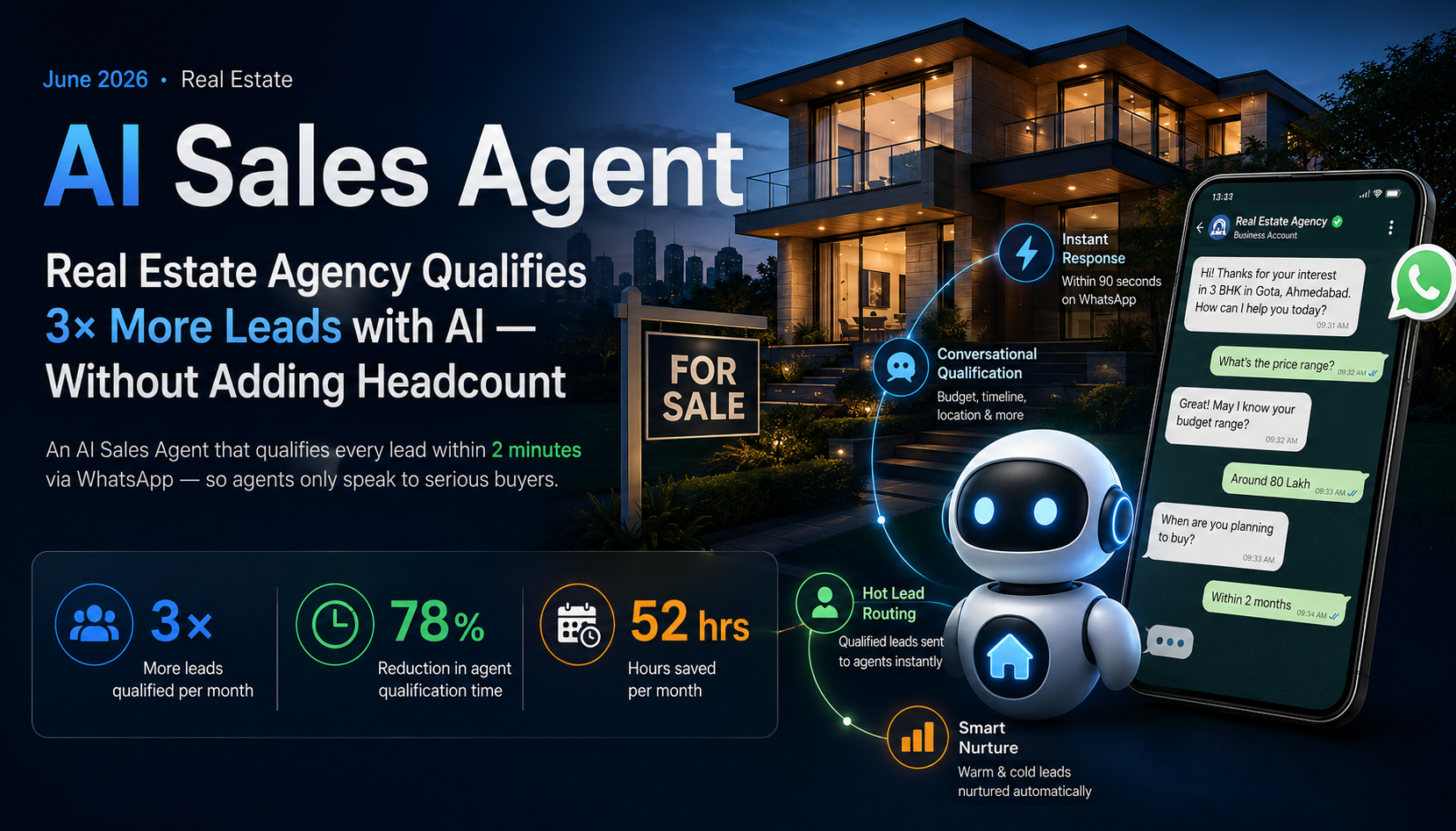 AI Sales Agent qualifying real estate leads via WhatsApp automation